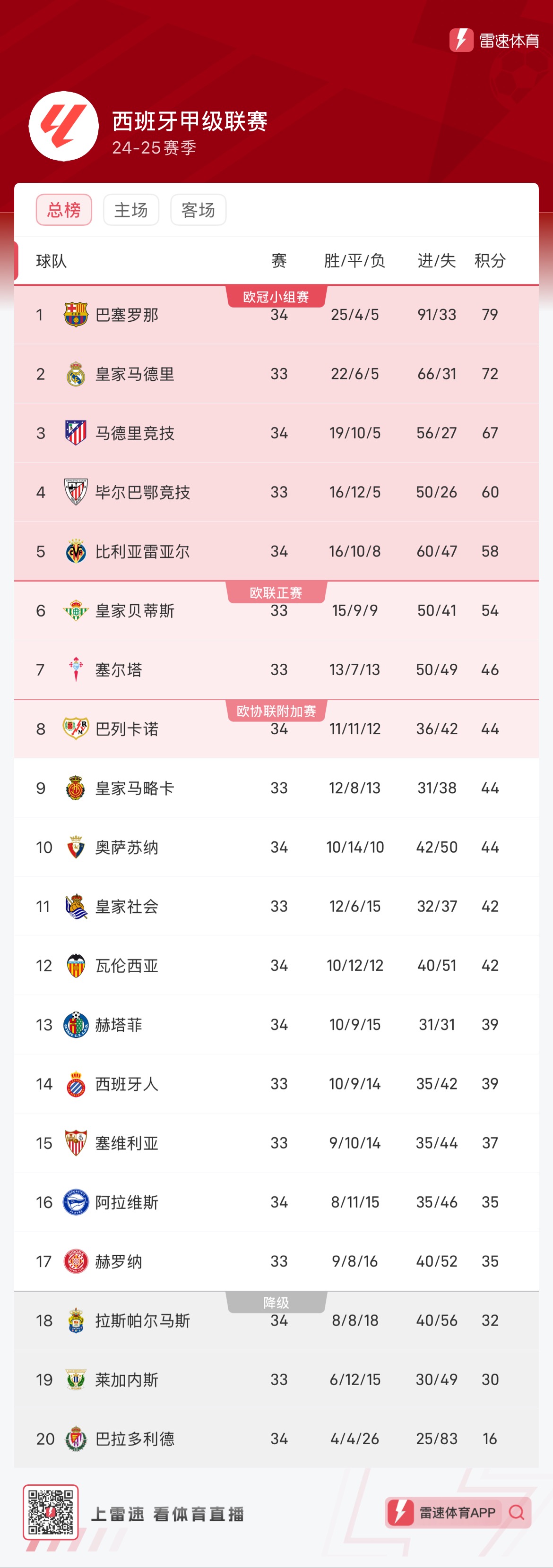 与选球纪律 与选球纪律